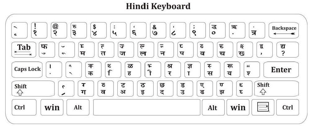 Hindi Typing Tutor In Kruti Dev Font 10